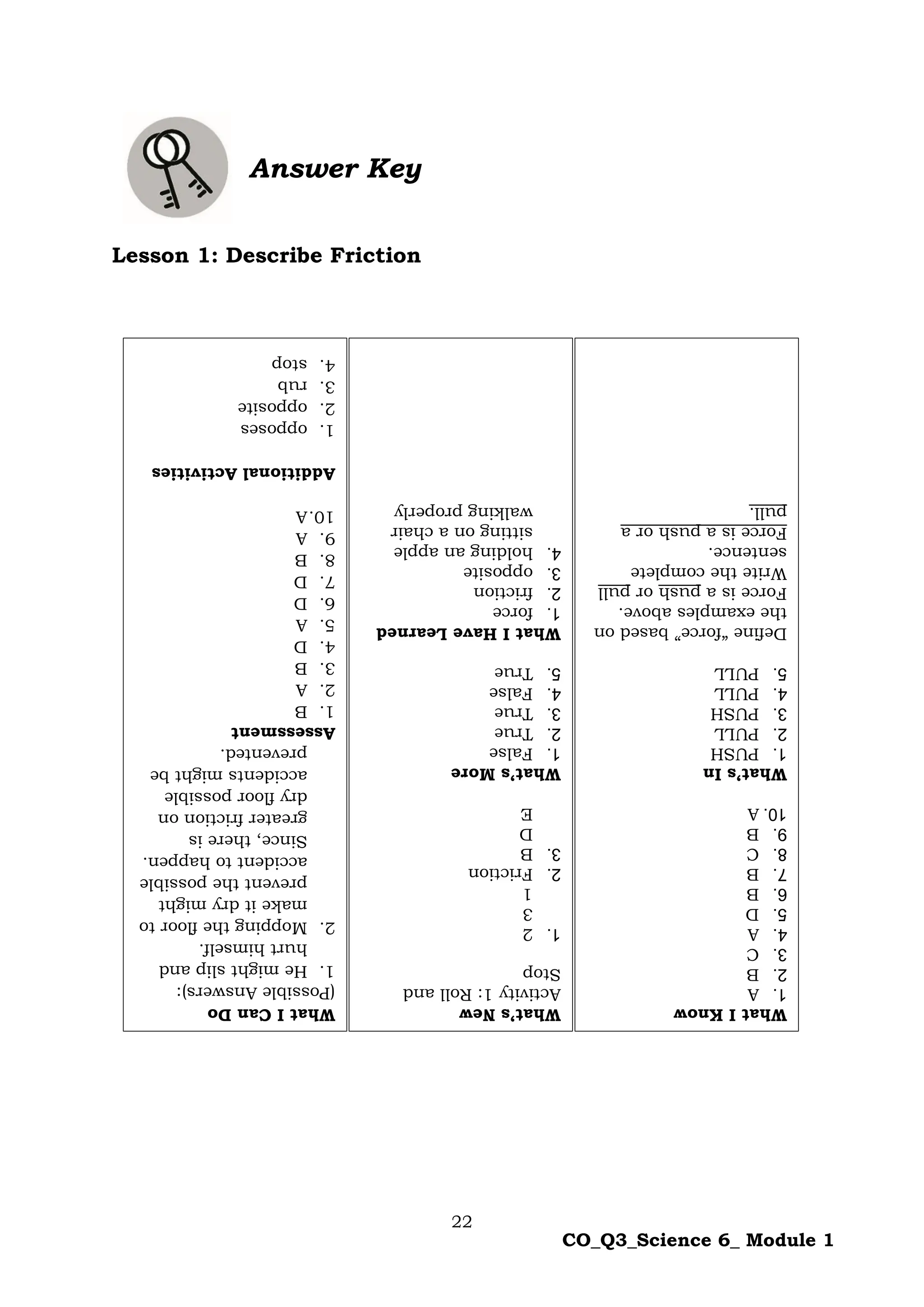 22
CO_Q3_Science 6_ Module 1
Answer Key
Lesson 1: Describe Friction
What
I
Can
Do
(Possible
Answers):
1.
He
might
slip
and
hurt
himself.
2.
Mopping
the
floor
to
make
it
dry
might
prevent
the
possible
accident
to
happen.
Since,
there
is
greater
friction
on
dry
floor
possible
accidents
might
be
prevented.
Assessment
1.
B
2.
A
3.
B
4.
D
5.
A
6.
D
7.
D
8.
B
9.
A
10.
A
Additional
Activities
1.
opposes
2.
opposite
3.
rub
4.
stop
What’s
New
Activity
1:
Roll
and
Stop
1.
2
3
1
2.
Friction
3.
B
D
E
What’s
More
1.
False
2.
True
3.
True
4.
False
5.
True
What
I
Have
Learned
1.
force
2.
friction
3.
opposite
4.
holding
an
apple
sitting
on
a
chair
walking
properly
What
I
Know
1.
A
2.
B
3.
C
4.
A
5.
D
6.
B
7.
B
8.
C
9.
B
10.
A
What’s
In
1.
PUSH
2.
PULL
3.
PUSH
4.
PULL
5.
PULL
Define
“force”
based
on
the
examples
above.
Force
is
a
push
or
pull
Write
the
complete
sentence.
Force
is
a
push
or
a
pull.
 