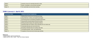 Grade 6 English Learning Competencies Aligned with Three-Term Calendar ...