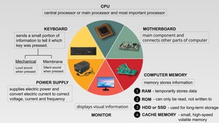 CPU
MOTHERBOARD
COMPUTER MEMORY
MONITOR
POWER SUPPLY
KEYBOARD
central processor or main processor and most important processor
main component and
connects other parts of computer
memory stores information
displays visual information
supplies electric power and
convert electric current to correct
voltage, current and frequency
sends a small portion of
information to tell it which
key was pressed.
Mechanical Membrane
1 RAM
2 ROM
3 HDD or SSD
4 CACHE MEMORY
Loud sound
when pressed
Silent sound
when pressed
- temporarily stores data
- can only be read, not written to
- used for long-term storage
- small, high-speed
volatile memory
 