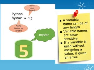 Grade 7- Introducing Python- Part_1.pptx