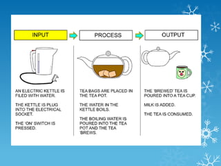 Grade 7- Introducing Python- Part_1.pptx