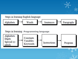 Grade 7- Introducing Python- Part_1.pptx