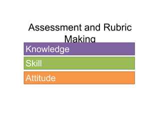 Assessment and Rubric
       Making
Knowledge
Skill
Attitude
 