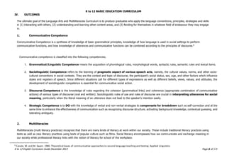 K to 12 BASIC EDUCATION CURRICULUM
K to 12 English Curriculum Guide December 2013 Page 6 of 171
IV. OUTCOMES
The ultimate goal of the Language Arts and Multiliteracies Curriculum is to produce graduates who apply the language conventions, principles, strategies and skills
in (1) interacting with others, (2) understanding and learning other content areas, and (3) fending for themselves in whatever field of endeavour they may engage
in.
1. Communicative Competence
Communicative Competence is a synthesis of knowledge of basic grammatical principles, knowledge of how language is used in social settings to perform
communicative functions, and how knowledge of utterances and communicative functions can be combined according to the principles of discourse.8
Communicative competence is classified into the following competencies.
1. Grammatical/Linguistic Competence means the acquisition of phonological rules, morphological words, syntactic rules, semantic rules and lexical items.
2. Sociolinguistic Competence refers to the learning of pragmatic aspect of various speech acts, namely, the cultural values, norms, and other socio-
cultural conventions in social contexts. They are the context and topic of discourse, the participant’s social status, sex, age, and other factors which influence
styles and registers of speech. Since different situations call for different types of expressions as well as different beliefs, views, values, and attitudes, the
development of sociolinguistic competence is essential for communicative social action.
3. Discourse Competence is the knowledge of rules regarding the cohesion (grammatical links) and coherence (appropriate combination of communicative
actions) of various types of discourse (oral and written). Sociolinguistic rules of use and rules of discourse are crucial in interpreting utterances for social
meaning, particularly when the literal meaning of an utterance does not lead to the speaker’s intention easily.
4. Strategic Competence is to DO with the knowledge of verbal and non-verbal strategies to compensate for breakdown such as self-correction and at the
same time to enhance the effectiveness of communication such as recognizing discourse structure, activating background knowledge, contextual guessing, and
tolerating ambiguity.
2. Multiliteracies
Multiliteracies (multi literacy practices) recognize that there are many kinds of literacy at work within our society. These include traditional literacy practices using
texts as well as new literacy practices using texts of popular culture such as films. Social literacy encompasses how we communicate and exchange meaning in
our society while professional literacy links with the notion of literacy for school of the workplace.
8
Canale, M. and M. Swain. 1980. Theoretical bases of communicative approaches to second language teaching and testing. Applied Linguistics
 