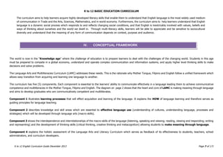 K to 12 BASIC EDUCATION CURRICULUM
K to 12 English Curriculum Guide December 2013 Page 7 of 171
The curriculum aims to help learners acquire highly-developed literacy skills that enable them to understand that English language is the most widely used medium
of communication in Trade and the Arts, Sciences, Mathematics, and in world economy. Furthermore, the curriculum aims to help learners understand that English
language is a dynamic social process which responds to and reflects changing social conditions, and that English is inextricably involved with values, beliefs and
ways of thinking about ourselves and the world we dwell in. Through multi-literacy skills, learners will be able to appreciate and be sensitive to sociocultural
diversity and understand that the meaning of any form of communication depends on context, purpose and audience.
The world is now in the “Knowledge age” where the challenge of education is to prepare learners to deal with the challenges of the changing world. Students in this age
must be prepared to compete in a global economy, understand and operate complex communication and information systems, and apply higher level thinking skills to make
decisions and solve problems.
The Language Arts and Multiliteracies Curriculum (LAMC) addresses these needs. This is the rationale why Mother Tongue, Filipino and English follow a unified framework which
allows easy transition from acquiring and learning one language to another.
The curriculum has five (5) components. Each component is essential to the learners’ ability to communicate effectively in a language leading them to achieve communicative
competence and multiliteracies in the Mother Tongue, Filipino and English. The diagram on page 2 shows that the heart and core of LAMC is making meaning through language
and aims to develop graduates who are communicatively competent and multiliterates.
Component 1 illustrates learning processes that will effect acquisition and learning of the language. It explains the HOW of language learning and therefore serves as
guiding principles for language teaching.
Component 2 describes knowledge and skill areas which are essential to effective language use (understanding of cultures, understanding language, processes and
strategies) which will be developed through language arts (macro-skills).
Component 3 shows the interdependence and interrelationships of the macro-skills of the language (listening, speaking and viewing; reading, viewing and responding; writing
and representing) and the development of thinking skills (critical thinking, creative thinking and metacognition) allowing students to make meaning through language.
Component 4 explains the holistic assessment of the Language Arts and Literacy Curriculum which serves as feedback of its effectiveness to students, teachers, school
administrators, and curriculum developers.
IV. CONCEPTUAL FRAMEWORK
 