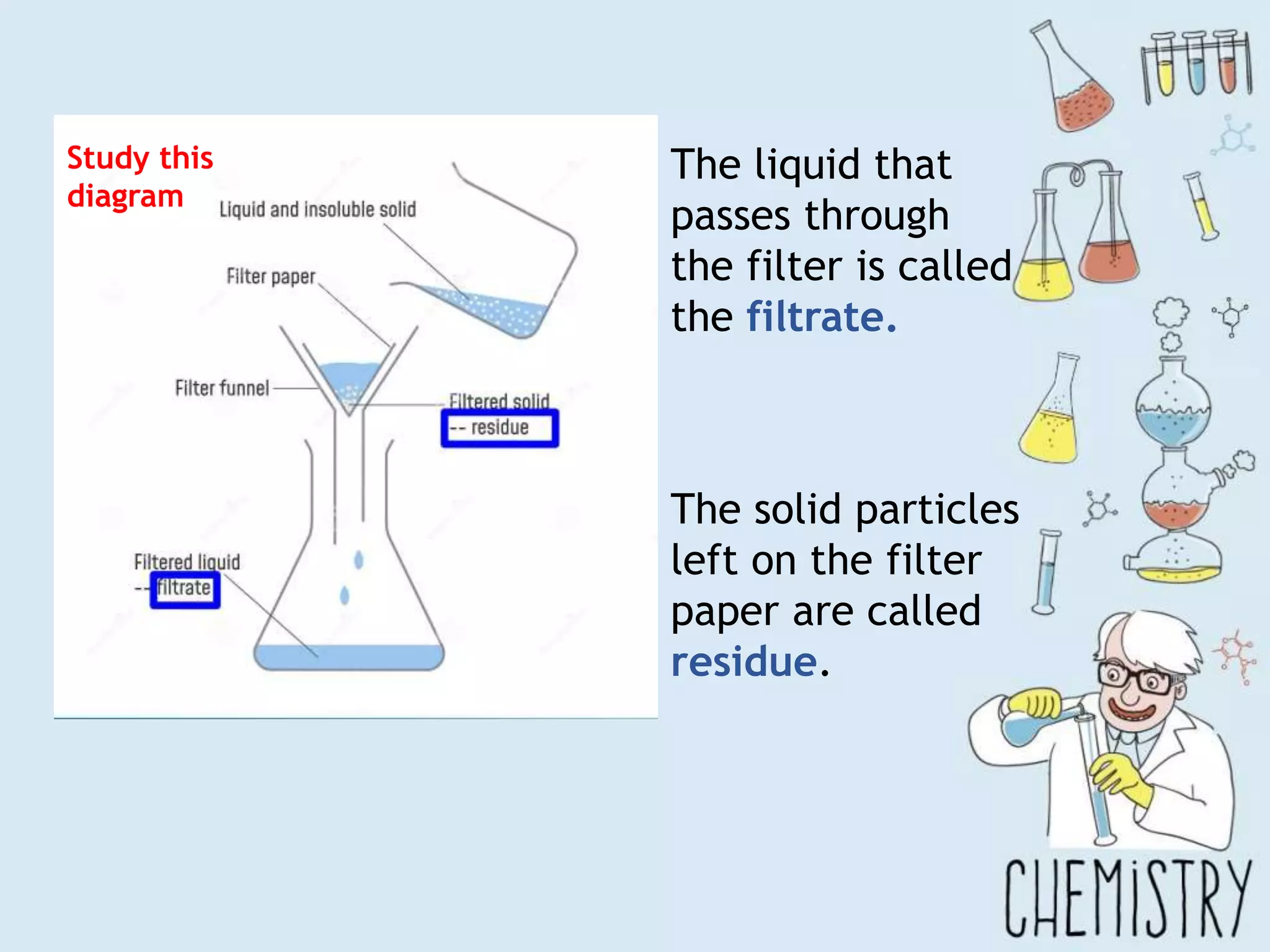 The liquid that
passes through
the filter is called
the filtrate.
The solid particles
left on the filter
paper are called
residue.
Study this
diagram
 