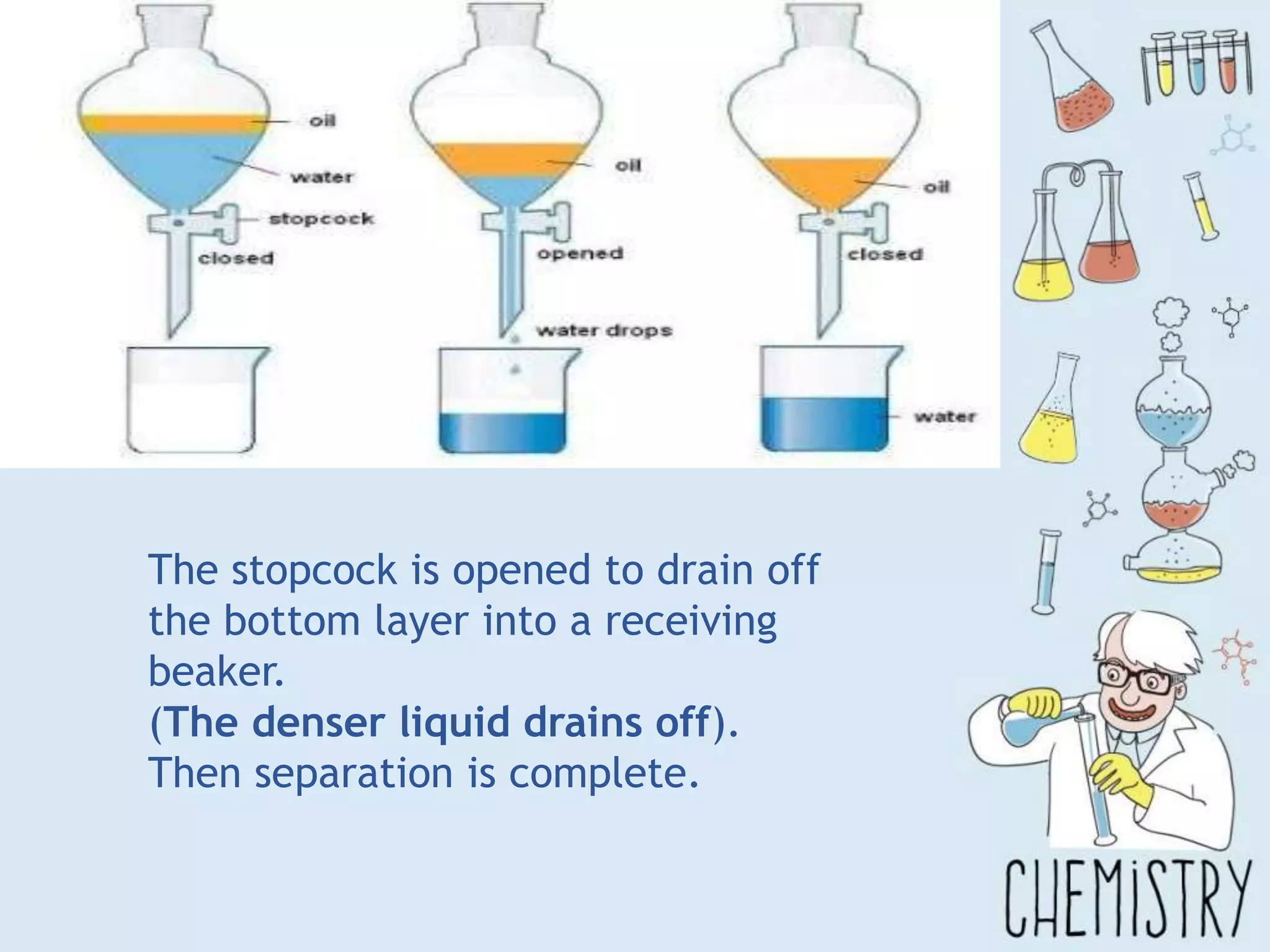 The stopcock is opened to drain off
the bottom layer into a receiving
beaker.
(The denser liquid drains off).
Then separation is complete.
 