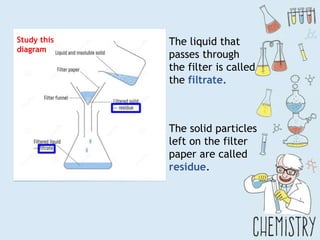 The liquid that
passes through
the filter is called
the filtrate.
The solid particles
left on the filter
paper are called
residue.
Study this
diagram
 