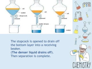 The stopcock is opened to drain off
the bottom layer into a receiving
beaker.
(The denser liquid drains off).
Then separation is complete.
 