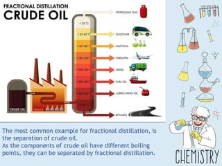 The most common example for fractional distillation, is
the separation of crude oil.
As the components of crude oil have different boiling
points, they can be separated by fractional distillation.
 