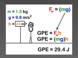 GRADE 7 ICSE PHYSICS WORK ENERGY AND POWER | PPTX