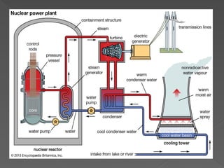 GRADE 7 ICSE PHYSICS WORK ENERGY AND POWER | PPTX