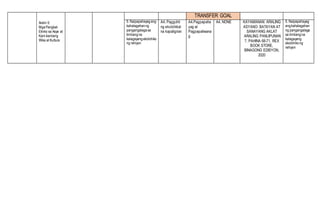 Aralin 5:
MgaPangkat-
Etniko sa Asya at
Kani-kanilang
Wika at Kultura
TRANSFER GOAL
5. Naipapahayagang
kahalagahanng
pangangalagasa
timbangna
kalagayangekolohiko
ng rehiyon
A4. Pagguhit
ng ekolohikal
na kapaligiran
A4.Pagpapaha
yag at
Pagpapaliwana
g
A4. NONE KAYAMANAN: ARALING
ASYANO: BATAYAN AT
SANAYANG AKLAT
ARALING PANLIPUNAN
7, PAHINA 68-71, REX
BOOK STORE,
BINAGONG EDISYON,
2020
5. Naipapahayag
angkahalagahan
ng pangangalaga
sa timbangna
kalagayang
ekolohikong
rehiyon
 