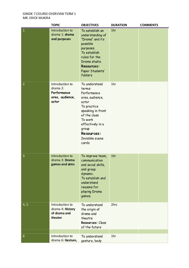 Grade 7 curriculum overview