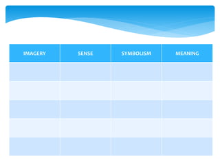 IMAGERY SENSE SYMBOLISM MEANING
 