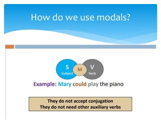 How do we use modals?
 