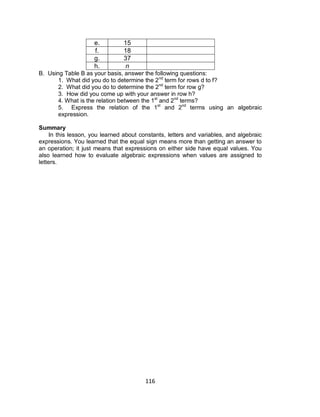 116
e. 15
f. 18
g. 37
h. n
B. Using Table B as your basis, answer the following questions:
1. What did you do to determine the 2nd
term for rows d to f?
2. What did you do to determine the 2nd
term for row g?
3. How did you come up with your answer in row h?
4. What is the relation between the 1st
and 2nd
terms?
5. Express the relation of the 1st
and 2nd
terms using an algebraic
expression.
Summary
In this lesson, you learned about constants, letters and variables, and algebraic
expressions. You learned that the equal sign means more than getting an answer to
an operation; it just means that expressions on either side have equal values. You
also learned how to evaluate algebraic expressions when values are assigned to
letters.
 