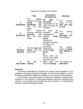 169
System for Checking Your Solution
Title
Correctness/
Completeness
Neatness
3
(Exemplary)
The display
contains a title that
clearly and
specifically tells
what the data
shows.
All data is
accurately
represented on the
graph. All parts are
complete.
The solution
paper is very
neat and easy
to read.
2
(Proficient)
The display
contains a title that
generally tells
what the data
shows.
All parts are
complete. Data
representation
contains minor
errors.
The solution
paper is
generally neat
and readable.
1
(Revision
Needed)
The title does not
reflect what the
data shows.
All parts are
complete. However,
the data is not
accurately
represented,
contains major
errors.
Or
Some parts are
missing and there
are minor errors.
The solution
paper is sloppy
and difficult to
read.
0
(No Credit)
The title is
missing.
Some parts and
data are missing.
The display is a
total mess.
Summary
This lesson presented the procedure for solving linear equations in one
variable by using the properties of equality. To solve linear equations, use the
properties of equality to isolate the variable (or x) to one side of the equation.
In this lesson, you also learned to solve word problems involving linear
equations in one variable. To solve word problems, define the variable as the
unknown in the problem and translate the word problem to a mathematical
equation. Solve the resulting equation.
 