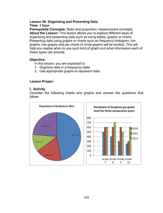 239
Lesson 38: Organizing and Presenting Data
Time: 1 hour
Prerequisite Concepts: Ratio and proportion, measurement concepts
About the Lesson: This lesson allows you to explore different ways of
organizing and presenting data such as using tables, graphs or charts.
Presenting data using graphs or charts such as frequency histogram, bar
graphs, line graphs and pie charts or circle graphs will be studied. This will
help you realize when to use such kind of graph and what information each of
these types can provide.
Objective:
In this lesson, you are expected to:
1. Organize data in a frequency table
2. Use appropriate graphs to represent data.
Lesson Proper:
I. Activity
Consider the following charts and graphs and answer the questions that
follow:
Grade 7, 45%
Grade 8, 20%
Grade 9, 10%
Grade 10, 25%
Population of Studentsin 2011
0
100
200
300
400
500
600
700
800
Grade
7
Grade
8
Grade
9
Grade
10
2010
2011
2012
Enrolment of Students per grade
level for three consecutive years
 