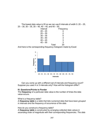 247
The lowest data value is 20 so we can use 6 intervals of width 5: 20 – 25,
25 – 30, 30 – 35, 35 – 40, 40 – 45, and 45 – 50.
Interval Frequency
20 – 25 4
25 – 30 2
30 – 35 5
35 – 40 3
40 – 45 3
45 – 50 3
Total 20
And here is the corresponding frequency histogram made by Excel:
Can you come up with a different set of intervals and frequency count?
Suppose you used 4 or 5 intervals only? How will the histogram differ?
IV. Questions/Points to Ponder
The frequency of a particular data value is the number of times the data
value occurs.
What is a frequency table?
A frequency table is a table that lists numerical data that have been grouped
in intervals and the frequency of occurrence of the data.
How do you construct a frequency table?
A frequency table is constructed by arranging collected data values in
ascending order of magnitude with their corresponding frequencies. The data
0
1
2
3
4
5
6
20 - 25 25 – 30 30 – 35 35 – 40 40 – 45 45 - 50
Frequency
Intervals
 