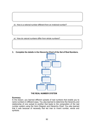 82
d) How is a rational number different from an irrational number?
e) How do natural numbers differ from whole numbers?
3. Complete the details in the Hierarchy Chart of the Set of Real Numbers.
THE REAL NUMBER SYSTEM
Summary
In this lesson, you learned different subsets of real numbers that enable you to
name numbers in different ways. You also learned to determine the hierarchy and
relationship of one subset to another that leads to the composition of the real
number system using the Venn Diagram and Hierarchy Chart. You also learned
that it was because of necessity that led man to invent number, words and
symbols.
 