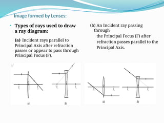 Light Ray Types Grade 7 Light PPT Grade 7 Light PPT Grade 7 Light PPT | PPTX