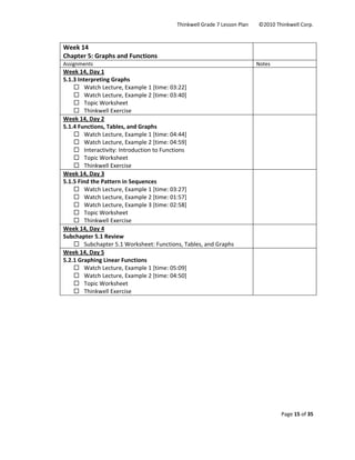 Thinkwell Grade 7 Lesson Plan        ©2010 Thinkwell Corp. 
Page 15 of 35 
 
 
Week 14 
Chapter 5: Graphs and Functions 
 
Assignments  Notes 
Week 14, Day 1 
5.1.3 Interpreting Graphs 
Watch Lecture, Example 1 [time: 03:22] 
Watch Lecture, Example 2 [time: 03:40] 
Topic Worksheet 
Thinkwell Exercise 
 
Week 14, Day 2 
5.1.4 Functions, Tables, and Graphs 
Watch Lecture, Example 1 [time: 04:44] 
Watch Lecture, Example 2 [time: 04:59] 
Interactivity: Introduction to Functions 
Topic Worksheet 
Thinkwell Exercise 
 
Week 14, Day 3 
5.1.5 Find the Pattern in Sequences 
Watch Lecture, Example 1 [time: 03:27] 
Watch Lecture, Example 2 [time: 01:57] 
Watch Lecture, Example 3 [time: 02:58] 
Topic Worksheet 
Thinkwell Exercise 
 
Week 14, Day 4 
Subchapter 5.1 Review 
Subchapter 5.1 Worksheet: Functions, Tables, and Graphs 
 
Week 14, Day 5 
5.2.1 Graphing Linear Functions 
Watch Lecture, Example 1 [time: 05:09] 
Watch Lecture, Example 2 [time: 04:50] 
Topic Worksheet 
Thinkwell Exercise 
 
 
 