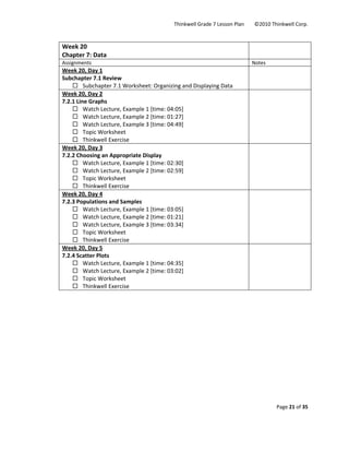 Thinkwell Grade 7 Lesson Plan        ©2010 Thinkwell Corp. 
Page 21 of 35 
 
 
Week 20 
Chapter 7: Data 
 
Assignments  Notes 
Week 20, Day 1 
Subchapter 7.1 Review 
Subchapter 7.1 Worksheet: Organizing and Displaying Data 
 
Week 20, Day 2 
7.2.1 Line Graphs 
Watch Lecture, Example 1 [time: 04:05] 
Watch Lecture, Example 2 [time: 01:27] 
Watch Lecture, Example 3 [time: 04:49] 
Topic Worksheet 
Thinkwell Exercise 
 
Week 20, Day 3 
7.2.2 Choosing an Appropriate Display 
Watch Lecture, Example 1 [time: 02:30] 
Watch Lecture, Example 2 [time: 02:59] 
Topic Worksheet 
Thinkwell Exercise 
 
Week 20, Day 4 
7.2.3 Populations and Samples 
Watch Lecture, Example 1 [time: 03:05] 
Watch Lecture, Example 2 [time: 01:21] 
Watch Lecture, Example 3 [time: 03:34]  
Topic Worksheet 
Thinkwell Exercise 
 
Week 20, Day 5 
7.2.4 Scatter Plots 
Watch Lecture, Example 1 [time: 04:35] 
Watch Lecture, Example 2 [time: 03:02] 
Topic Worksheet 
Thinkwell Exercise 
 
 
 