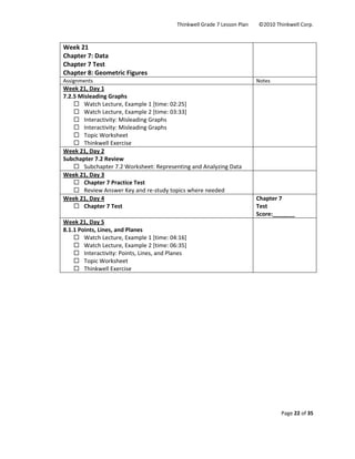 Thinkwell Grade 7 Lesson Plan        ©2010 Thinkwell Corp. 
Page 22 of 35 
 
 
Week 21 
Chapter 7: Data 
Chapter 7 Test 
Chapter 8: Geometric Figures 
 
Assignments  Notes 
Week 21, Day 1 
7.2.5 Misleading Graphs 
Watch Lecture, Example 1 [time: 02:25] 
Watch Lecture, Example 2 [time: 03:33] 
Interactivity: Misleading Graphs 
Interactivity: Misleading Graphs 
Topic Worksheet 
Thinkwell Exercise 
 
Week 21, Day 2 
Subchapter 7.2 Review 
Subchapter 7.2 Worksheet: Representing and Analyzing Data 
 
Week 21, Day 3 
Chapter 7 Practice Test 
Review Answer Key and re‐study topics where needed 
 
Week 21, Day 4 
Chapter 7 Test 
Chapter 7  
Test 
Score:_______ 
Week 21, Day 5 
8.1.1 Points, Lines, and Planes 
Watch Lecture, Example 1 [time: 04:16] 
Watch Lecture, Example 2 [time: 06:35] 
Interactivity: Points, Lines, and Planes 
Topic Worksheet 
Thinkwell Exercise 
 
 
 