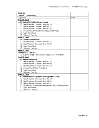 Thinkwell Grade 7 Lesson Plan        ©2010 Thinkwell Corp. 
Page 31 of 35 
 
 
Week 30 
Chapter 11: Probability 
 
Assignments  Notes 
Week 30, Day 1 
11.1.3 Make a List to Find Sample Spaces 
Watch Lecture, Example 1 [time: 04:18] 
Watch Lecture, Example 2 [time: 05:14] 
Watch Lecture, Example 3 [time: 01:46] 
Interactivity: The Fundamental Counting Principle 
Topic Worksheet 
Thinkwell Exercise 
 
Week 30, Day 2 
11.1.4 Theoretical Probability 
Watch Lecture, Example 1 [time: 03:34] 
Watch Lecture, Example 2 [time: 03:03] 
Topic Worksheet 
Thinkwell Exercise 
 
Week 30, Day 3 
Subchapter 11.1 Review 
Subchapter 11.1 Worksheet: Introduction to Probability 
 
Week 30, Day 4 
11.2.1 Making Predictions 
Watch Lecture, Example 1 [time: 03:29] 
Watch Lecture, Example 2 [time: 04:09] 
Watch Lecture, Example 3 [time: 04:12] 
Interactivity: Making Predictions 
Topic Worksheet 
Thinkwell Exercise 
 
Week 30, Day 5 
11.2.2 Probability of Independent and Dependent Events 
Watch Lecture, Example 1 [time: 02:10] 
Watch Lecture, Example 2 [time: 02:31] 
Watch Lecture, Example 3 [time: 03:57] 
Interactivity: Probability of Independent and Dependent Events 
Topic Worksheet 
Thinkwell Exercise 
 
 
 