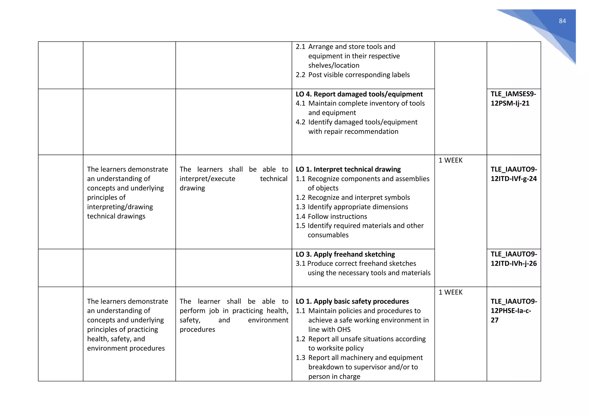 Grade 7 MELCs with CG Codes.pdf