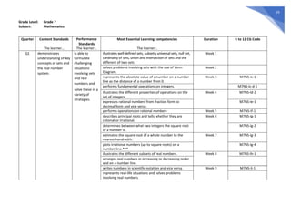 Grade 7 MELCs with CG Codes.pdf