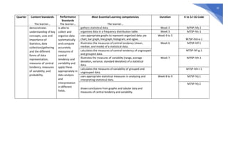 Grade 7 MELCs with CG Codes.pdf