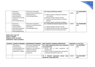 Grade 7 MELCs with CG Codes.pdf