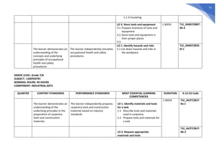 Grade 7 MELCs with CG Codes.pdf