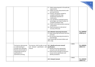 Grade 7 MELCs with CG Codes.pdf
