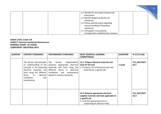 Grade 7 MELCs with CG Codes.pdf