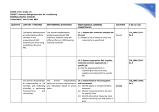 Grade 7 MELCs with CG Codes.pdf
