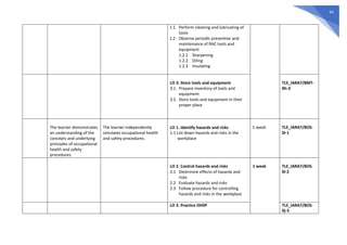 Grade 7 MELCs with CG Codes.pdf
