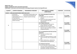 Grade 7 MELCs with CG Codes.pdf