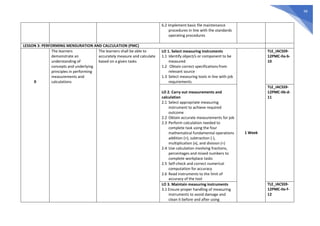 Grade 7 MELCs with CG Codes.pdf