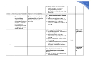 Grade 7 MELCs with CG Codes.pdf