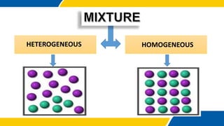 HOMOGENEOUS
HETEROGENEOUS
 