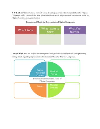 K-W-L Chart: Write what you currently know about Representative Instrumental Music by Filipino
Composers under column 1 and what you want to know about Representative Instrumental Music by
Filipino Composers under column 2.
Instrumental Music by Representative Filipino Composers
Concept Map: With the help of the readings and links given above, complete the concept map by
writing details regarding Representative Instrumental Music by Filipino Composers.
What I Know
What I want to
Know
What I've
learned
Socio-
historical
Context
Musical
Forms
Musical
Context
Issues
Representative Instrumental Music by
Filipino Composers
 