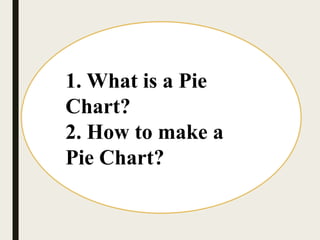 Mathematics 7 pie graph/ circle graph presentation | PPT