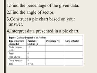 Mathematics 7 pie graph/ circle graph presentation | PPT