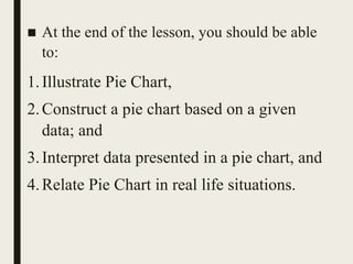 Mathematics 7 pie graph/ circle graph presentation | PPT