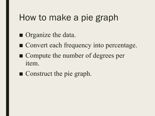 Mathematics 7 pie graph/ circle graph presentation | PPT