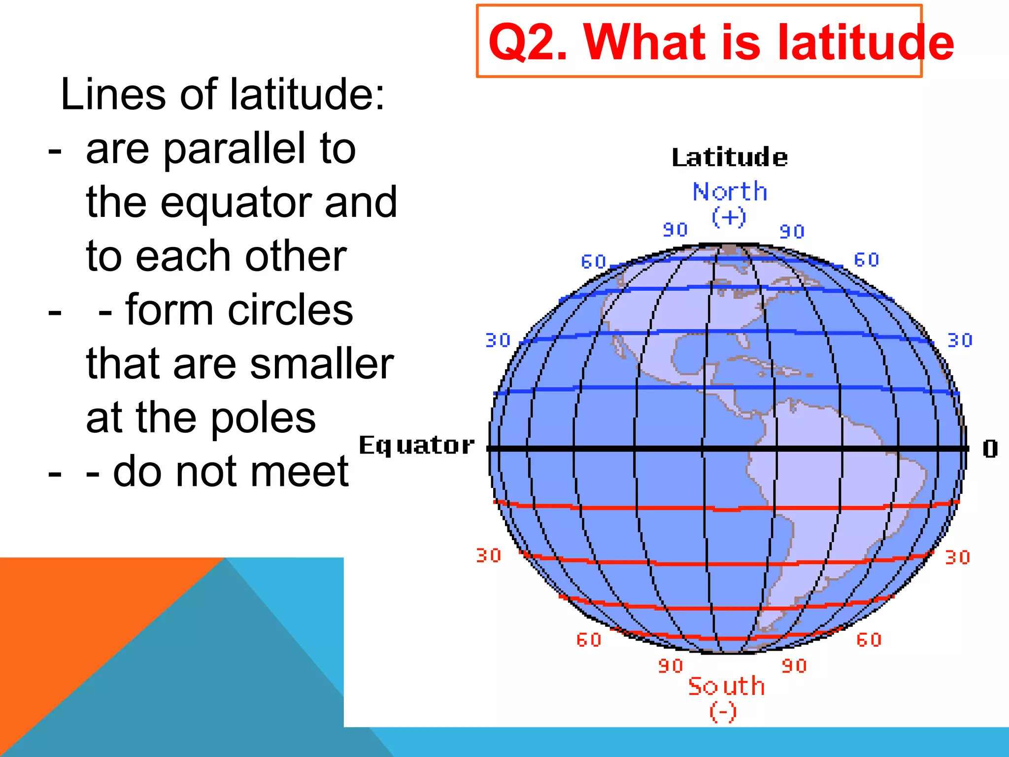 Grade 7 science 4th Quarter M1 | PPTX