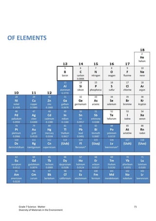 Grade7 Science Learner's Material Quarters1-2 | PDF